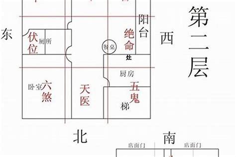 风水家|住宅风水布局图解大全（建议收藏）